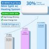 Garvee 3 Zone 28000 BTU(9K + 9K + 9K) Mini Split AC/Heating System, 20 SEER2 Tri Zone Ductless Split Air Conditioner with Pre-Charged Condenser, Not Include Copper Tube Line Set, 208-230V(4 Head-12000BTU×4)