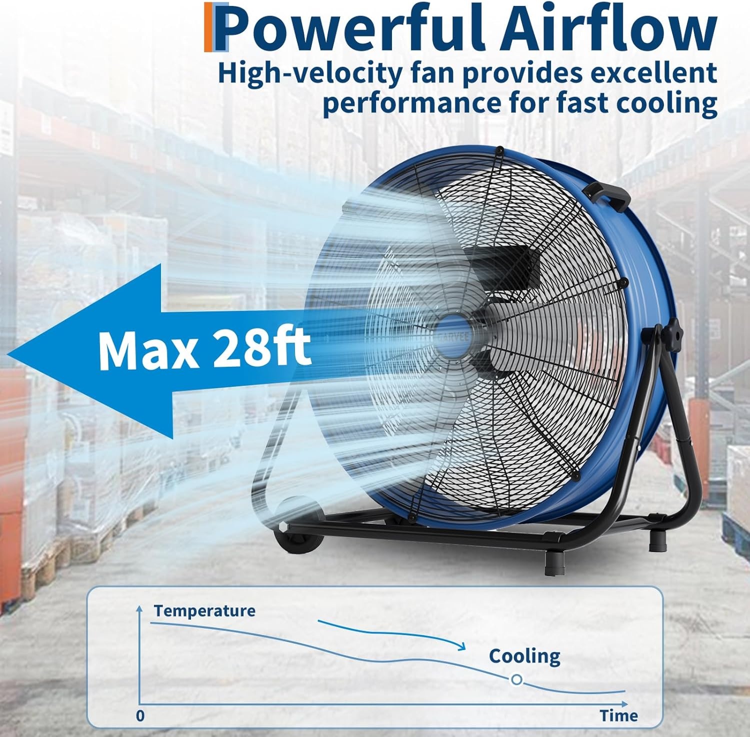 image:imageGarvee Industrial Floor Fan 24 in Heavy Duty Drum Fan with Adjustable 3 Speed 48008800 CFM Cooling Metal Blades amp 360 Rotation for Industrial Commercial Space Garage Warehouse WorkshopBlue