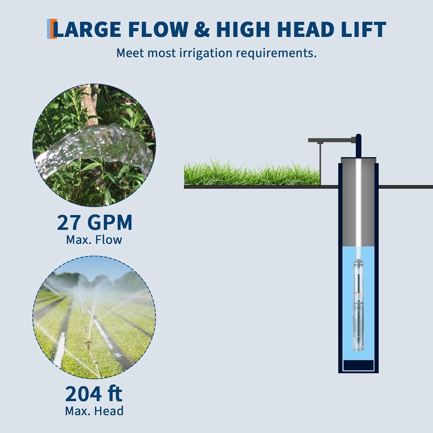 image:imageGarvee Submersible Deep Well Pump 1HP 110V60Hz 27GPM 204 ft Head Stainless Steel Water Pump with Additional Brass Check Valve and 10 ft Power Cord for Irrigation Industrial amp Home Use1HP 230V60Hz